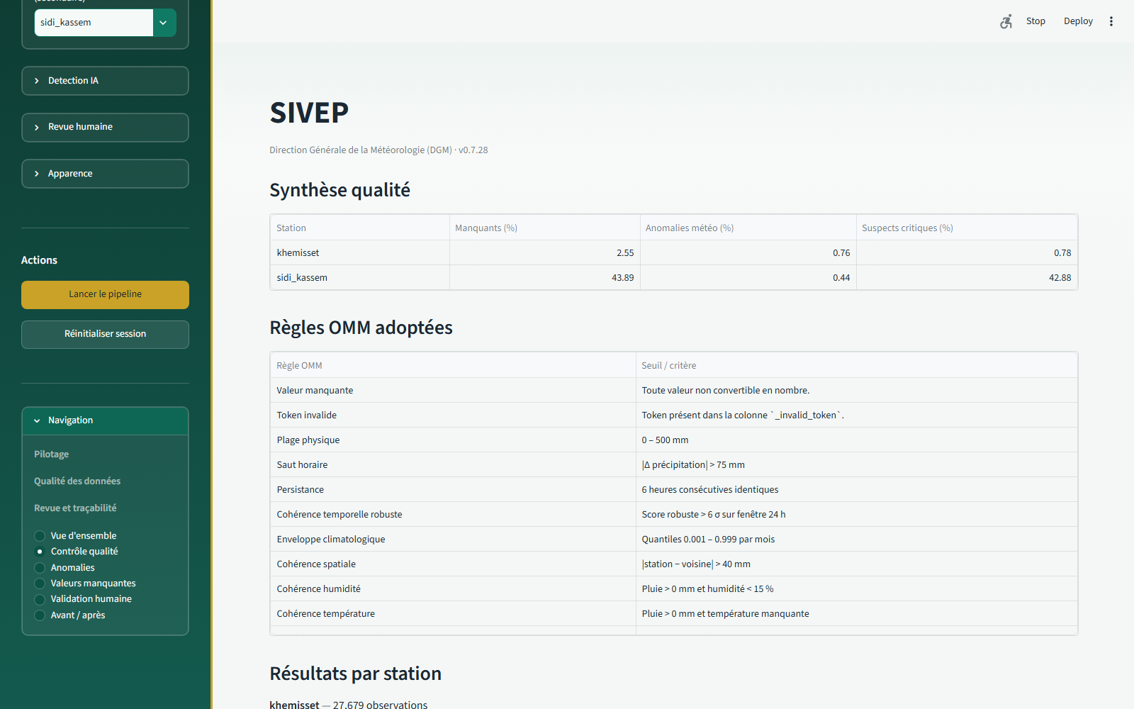Dashboard overview